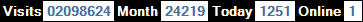 總訪客數：2098624、本月訪客數：24219、今日訪客：1251、線上人數：1