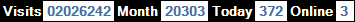 總訪客數：2026242、本月訪客數：20303、今日訪客：372、線上人數：3