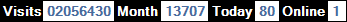 總訪客數：2056430、本月訪客數：13707、今日訪客：80、線上人數：1