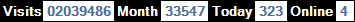 總訪客數：2039486、本月訪客數：33547、今日訪客：323、線上人數：4