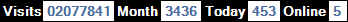 總訪客數：2077841、本月訪客數：3436、今日訪客：453、線上人數：5