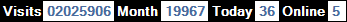 總訪客數：2025906、本月訪客數：19967、今日訪客：36、線上人數：5