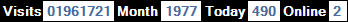 總訪客數：1961721、本月訪客數：1977、今日訪客：490、線上人數：2