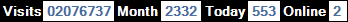 總訪客數：2076737、本月訪客數：2332、今日訪客：553、線上人數：2