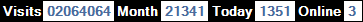 總訪客數：2064064、本月訪客數：21341、今日訪客：1351、線上人數：3