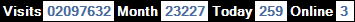 總訪客數：2097632、本月訪客數：23227、今日訪客：259、線上人數：3
