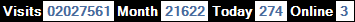 總訪客數：2027561、本月訪客數：21622、今日訪客：274、線上人數：3