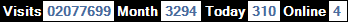 總訪客數：2077699、本月訪客數：3294、今日訪客：310、線上人數：4