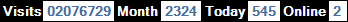 總訪客數：2076729、本月訪客數：2324、今日訪客：545、線上人數：2