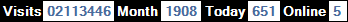 總訪客數：2113446、本月訪客數：1908、今日訪客：651、線上人數：5