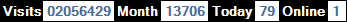 總訪客數：2056429、本月訪客數：13706、今日訪客：79、線上人數：1