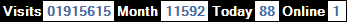總訪客數：1915615、本月訪客數：11592、今日訪客：88、線上人數：1