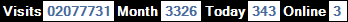 總訪客數：2077731、本月訪客數：3326、今日訪客：343、線上人數：3