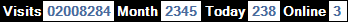 總訪客數：2008284、本月訪客數：2345、今日訪客：238、線上人數：3
