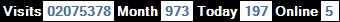 總訪客數：2075378、本月訪客數：973、今日訪客：197、線上人數：5