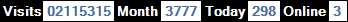 總訪客數：2115315、本月訪客數：3777、今日訪客：298、線上人數：3