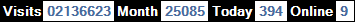 總訪客數：2136623、本月訪客數：25085、今日訪客：394、線上人數：9
