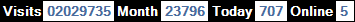 總訪客數：2029735、本月訪客數：23796、今日訪客：707、線上人數：5