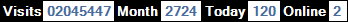 總訪客數：2045447、本月訪客數：2724、今日訪客：120、線上人數：2
