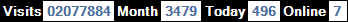 總訪客數：2077884、本月訪客數：3479、今日訪客：496、線上人數：7