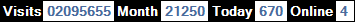 總訪客數：2095655、本月訪客數：21250、今日訪客：670、線上人數：4