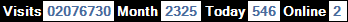 總訪客數：2076730、本月訪客數：2325、今日訪客：546、線上人數：2