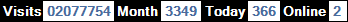 總訪客數：2077754、本月訪客數：3349、今日訪客：366、線上人數：2