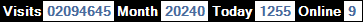 總訪客數：2094645、本月訪客數：20240、今日訪客：1255、線上人數：9