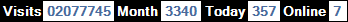 總訪客數：2077745、本月訪客數：3340、今日訪客：357、線上人數：7