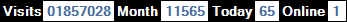 總訪客數：1857028、本月訪客數：11565、今日訪客：65、線上人數：1