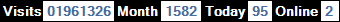 總訪客數：1961326、本月訪客數：1582、今日訪客：95、線上人數：2