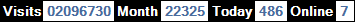 總訪客數：2096730、本月訪客數：22325、今日訪客：486、線上人數：7