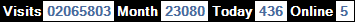 總訪客數：2065803、本月訪客數：23080、今日訪客：436、線上人數：5