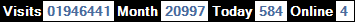 總訪客數：1946441、本月訪客數：20997、今日訪客：584、線上人數：4