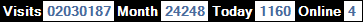 總訪客數：2030187、本月訪客數：24248、今日訪客：1160、線上人數：4