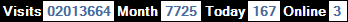 總訪客數：2013664、本月訪客數：7725、今日訪客：167、線上人數：3