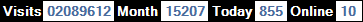 總訪客數：2089612、本月訪客數：15207、今日訪客：855、線上人數：10