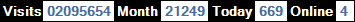 總訪客數：2095654、本月訪客數：21249、今日訪客：669、線上人數：4