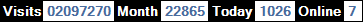 總訪客數：2097270、本月訪客數：22865、今日訪客：1026、線上人數：7