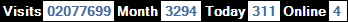總訪客數：2077699、本月訪客數：3294、今日訪客：311、線上人數：4