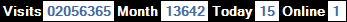 總訪客數：2056365、本月訪客數：13642、今日訪客：15、線上人數：1