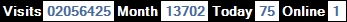總訪客數：2056425、本月訪客數：13702、今日訪客：75、線上人數：1