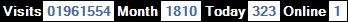 總訪客數：1961554、本月訪客數：1810、今日訪客：323、線上人數：1