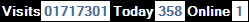 SQLCounter 2020/06