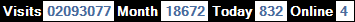 總訪客數：2093077、本月訪客數：18672、今日訪客：832、線上人數：4