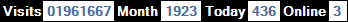 總訪客數：1961667、本月訪客數：1923、今日訪客：436、線上人數：3