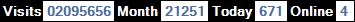 總訪客數：2095656、本月訪客數：21251、今日訪客：671、線上人數：4