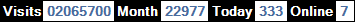 總訪客數：2065700、本月訪客數：22977、今日訪客：333、線上人數：7