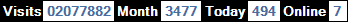 總訪客數：2077882、本月訪客數：3477、今日訪客：494、線上人數：7