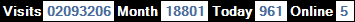 總訪客數：2093206、本月訪客數：18801、今日訪客：961、線上人數：5